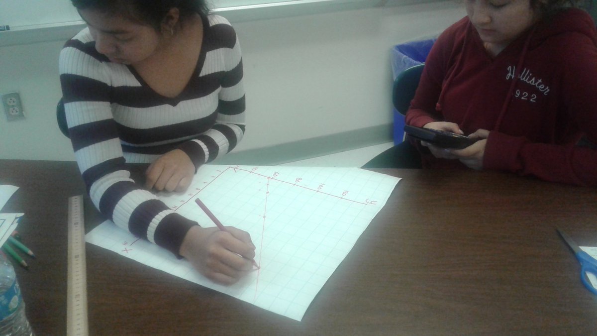 JanCarriker's tweet photo. Comparing linear functions @elise_school https://t.co/x0JsUtREWl