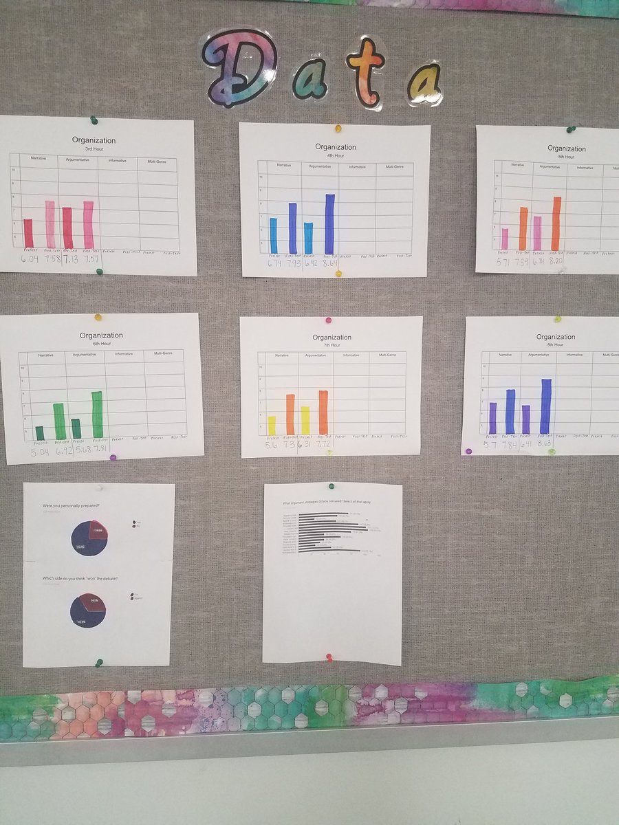 JanzeELA7's tweet photo. Love seeing this student growth from pre- to post-test #pioneerpride @ISDSchools https://t.co/1mqwESPSYe