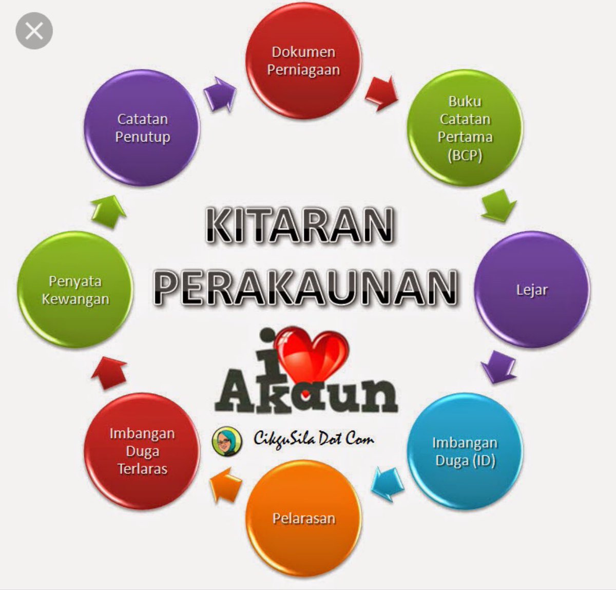 Eduristic Malaysia On Twitter Jadi Peringkat Pertama Ialah Dokumen Perniagaan Dokumen Perniagaan Ni Digunakan Sebagai Bukti Bertulis Dan Terbahagi Daripada 2 Iaitu Dokumen Sumber Dokumen Bukan Sumber Difailkan Secara Sistematik Untuk