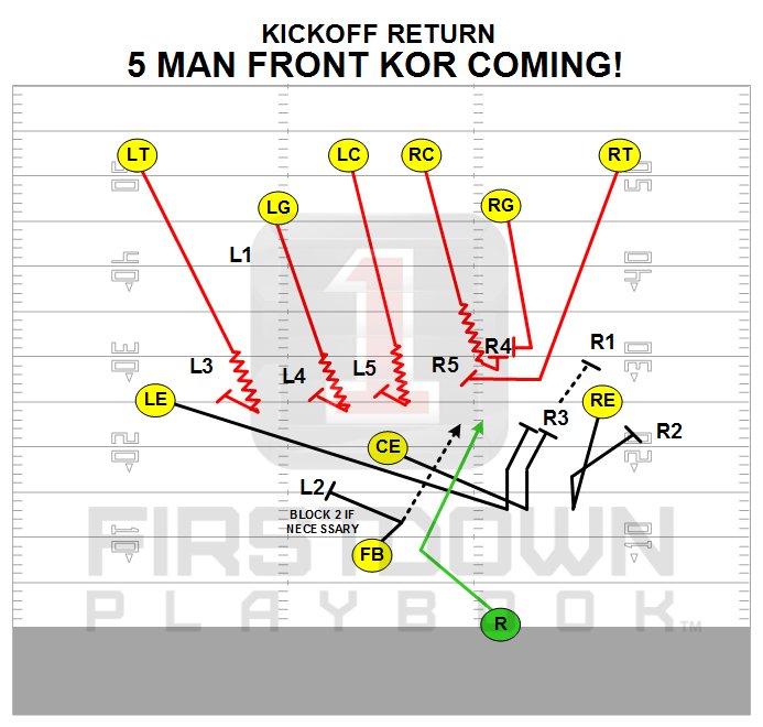 FDPlayBook's tweet photo. It's just 33,000 plus #footballplays drawn by NFL coaches with QB reads, coaching points with every play, Offense, Defense,Special Teams, #WingT, #Spread #Flexbone #Coveragebeaters, #Spreadbeaters, Defensive Pressures & #flagfootball too. Yeah, just that. https://t.co/TFM8tMq7wK https://t.co/V5BclaEjLT