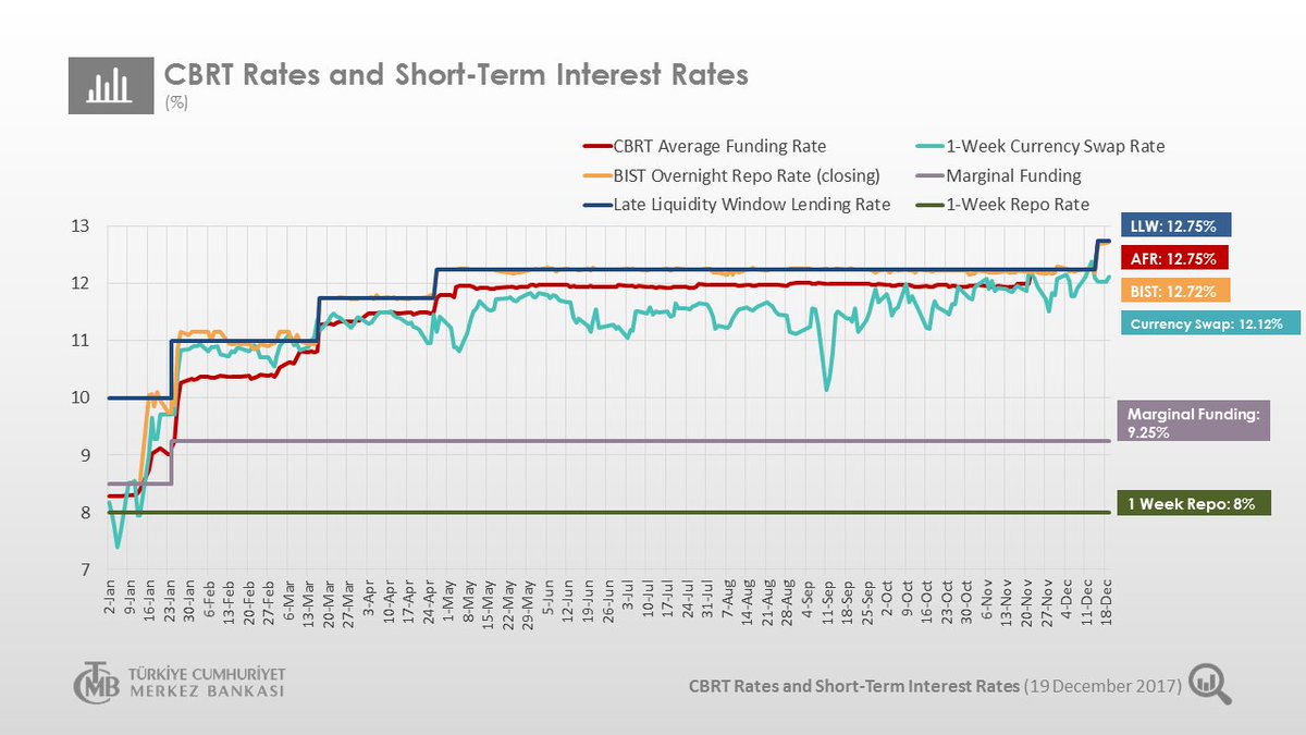 CentralBank_TR tweet picture