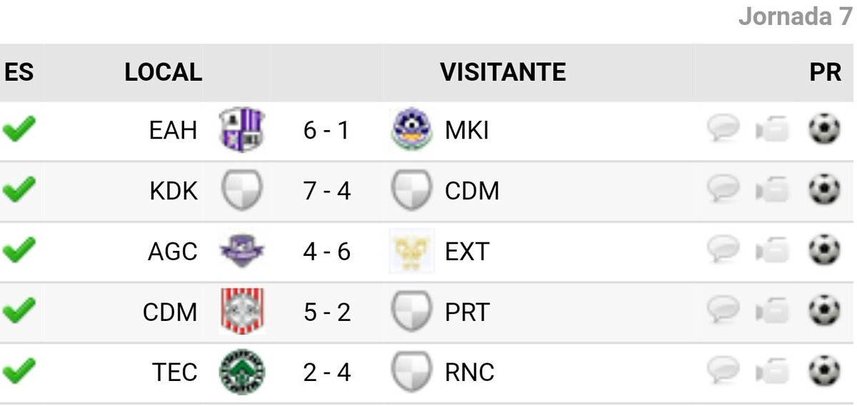 ADCogeces's tweet photo. Con la Jornada 7 finalizada acabamos el año en segunda posición.

Firmamos así el mejor arranque del equipo en la competición.

En la próxima jornada (posiblemente 14 enero a las 12:00) nos jugaremos el liderato contra Renedo Cundo.

#VamosLeones https://t.co/zCr2aUDjXs