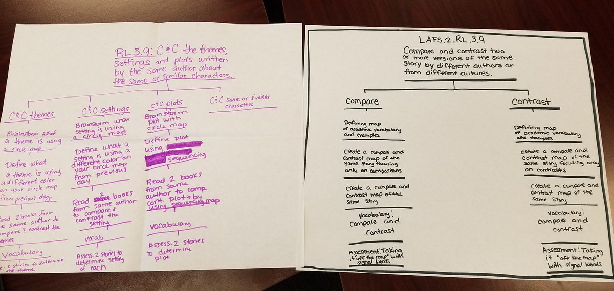James_C_Dean's tweet photo. Always great visiting with @LeeSchools @Patriot_Elem @TigersSkyline sharing @ThinkingMaps updates & #DeconstructingStandards #TheresAMapForThat https://t.co/4CVln87WKu