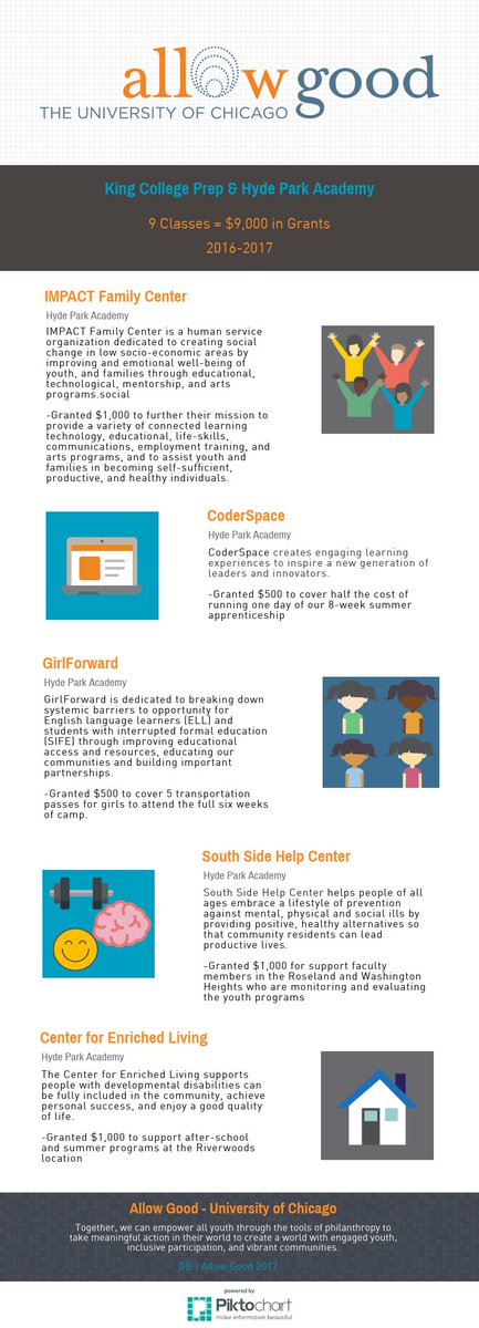 allow_good's tweet photo. Check out what our chapters have been up to! #allowgrowth #HighFIVEforgood https://t.co/UTWXK5t1Ox