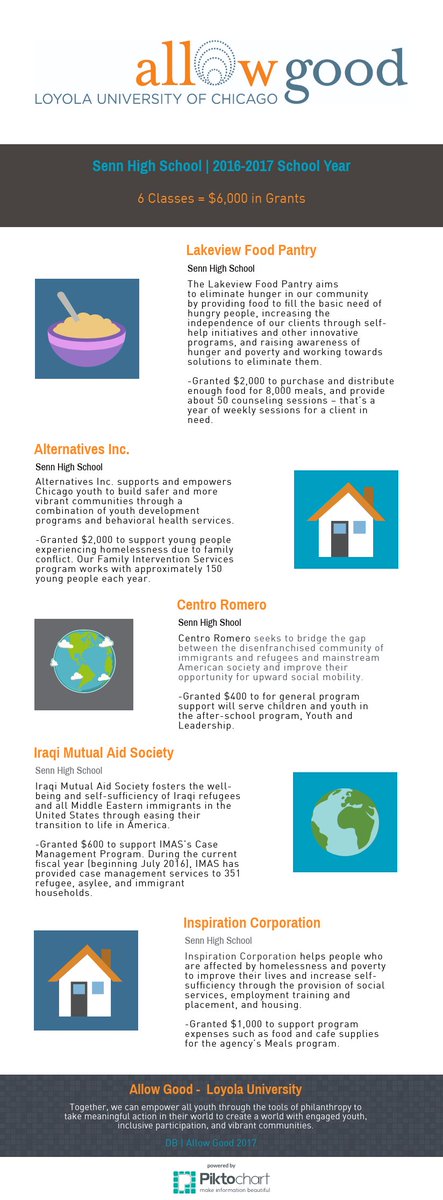 allow_good's tweet photo. Check out what our chapters have been up to! #allowgrowth #HighFIVEforgood https://t.co/UTWXK5t1Ox