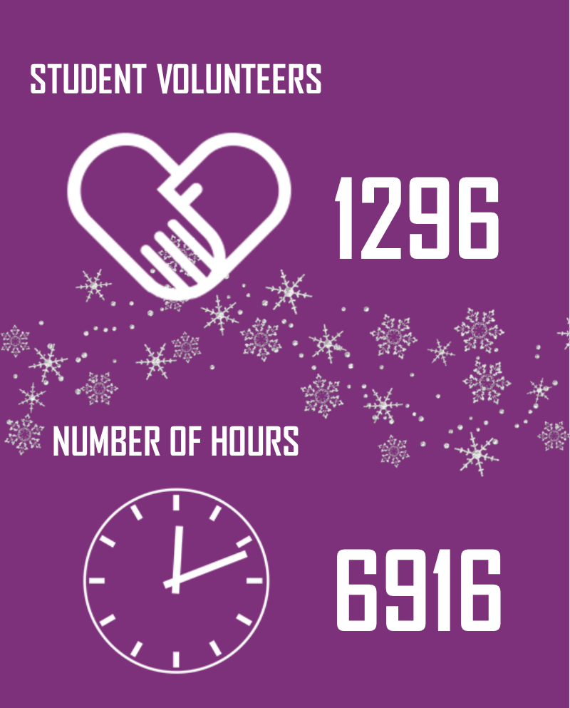 DU Student Volunteering and Community Outreach tweet media