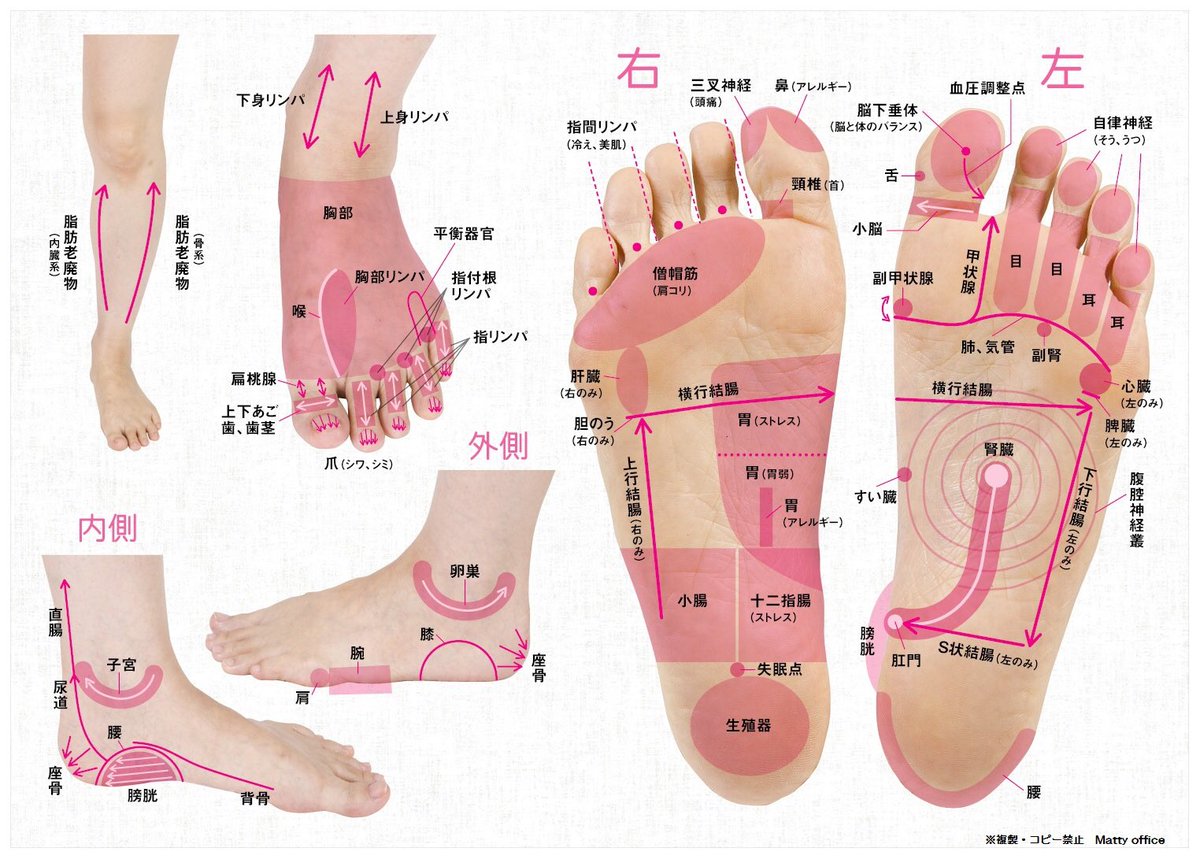 Matty בטוויטר ワンツボ 足裏で違和感あるところがカラダの不調 解毒生活 健康 足ツボ 足つぼ 解毒師 Matty