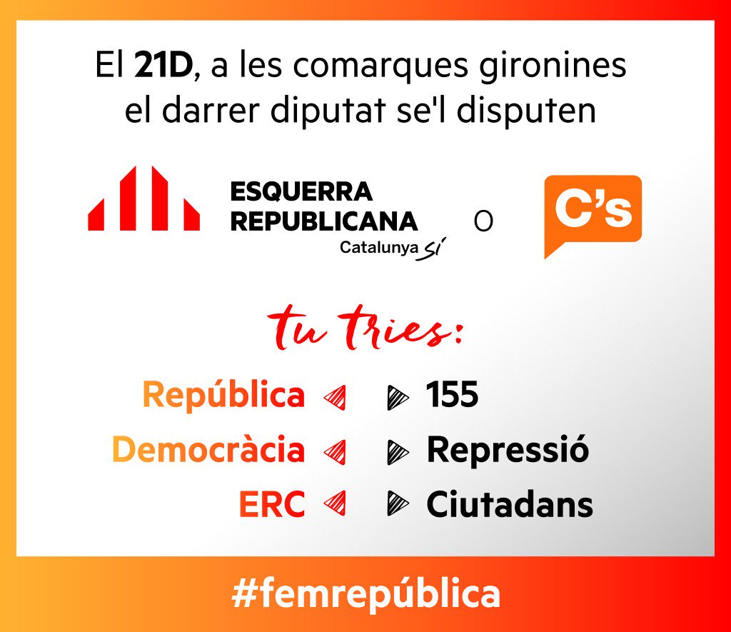 erc_fedgirona's tweet image. 👋El #21D Tu tries:
República o 155
Democràcia o Repressió
@Esquerra_ERC o Ciutadans
El dia 21 de desembre a les Comarques Gironines #FemRepública