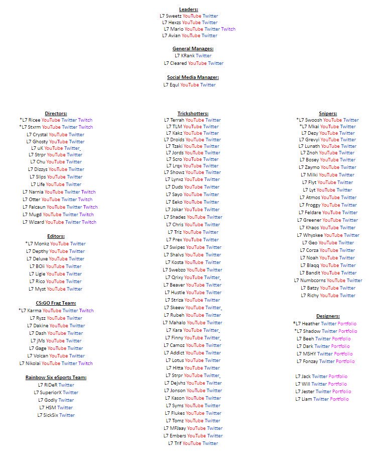 This roster and the one before this one during BO3 will always stay one as my fav one, great players 💯

Everything was fine in L7 until Sweetz ruined it all when he started thinking about money and didnt want to listen to me 🍀