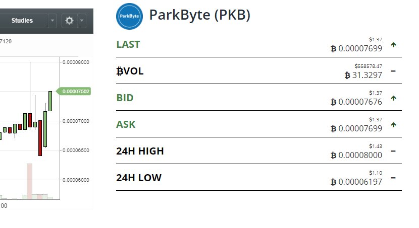 CoinGezer's tweet image. $pkb #parkbyte kaybettiğiniz coine dönün de bir bakın istedik.😂 🚀🚀🚀 #altcoin #altcointips
