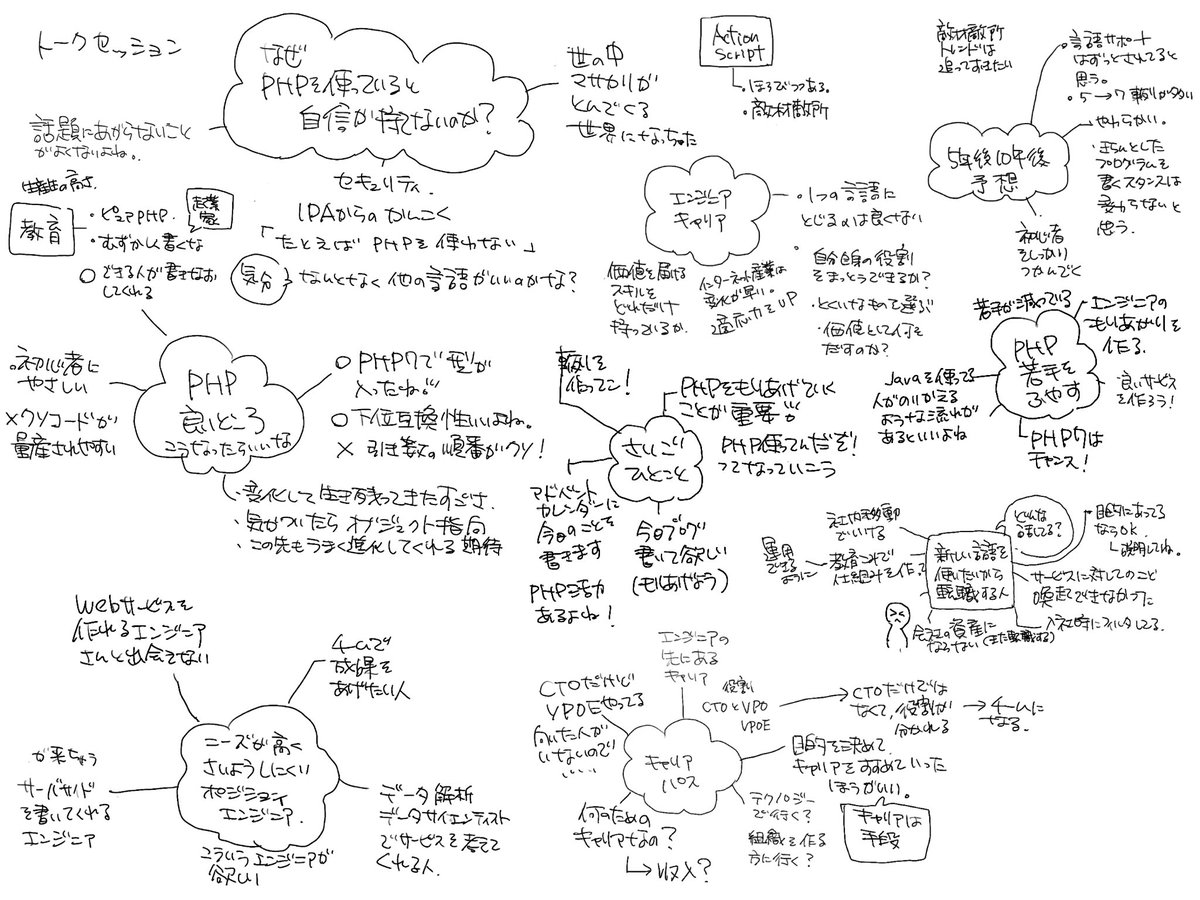 NEKOGET's tweet photo. #PHPWay https://t.co/ssrYdo9XrQ