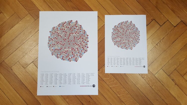 pdf Aging
