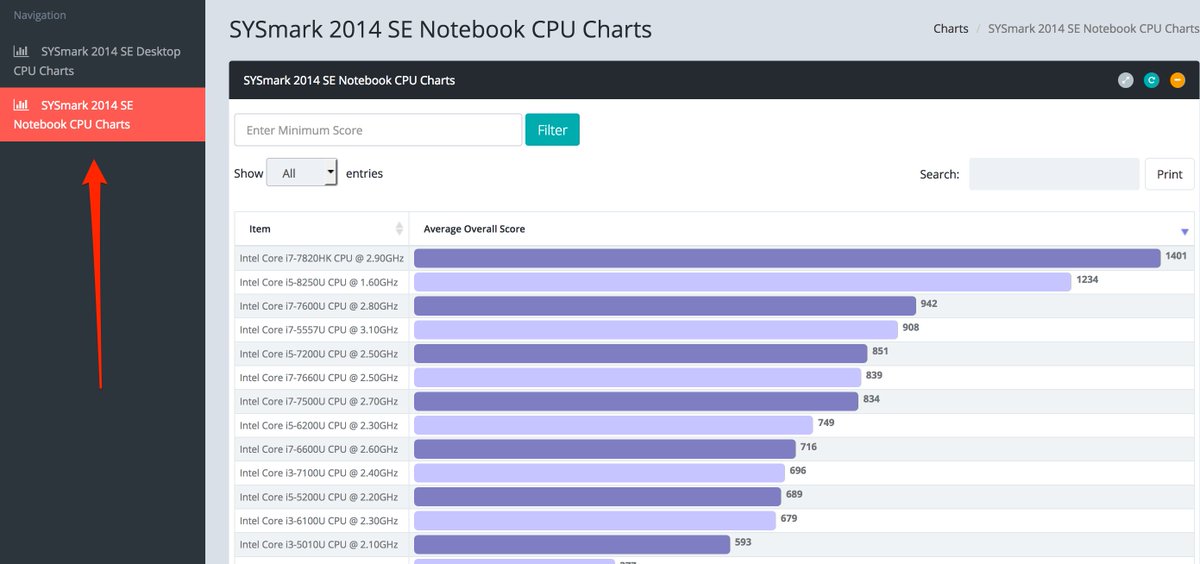 Notebook Cpu Chart