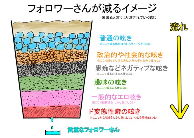 フォロワーが減ってもok 濾された という新たなネット用語 E 情報 Com