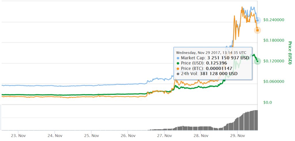 CryptoRelevant's tweet photo. 400% Gains in a Week: Mysterious Cardano Token Skyrockets to Billions #Crypto #Bitcoin #CryptoRelevant https://t.co/VnQsoit3jq
