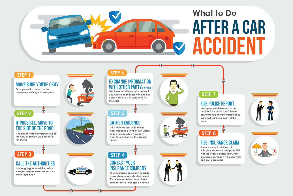 What To Do After A Car Crash Health What To Do After A Car Crash Health