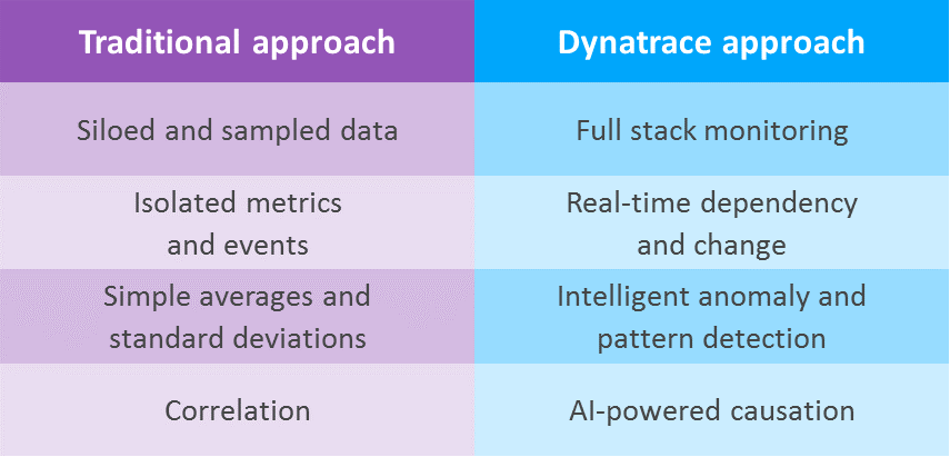 amasol_'s tweet photo. In the report, “Vendor Landscape: Cognitive Operations,” @Forrester says “The power of #cognitiveoperations depends on the technology within.” @smtack details what he thinks sets us apart from the competition: https://t.co/K9Xf3JopPW https://t.co/6ED9vyNReR