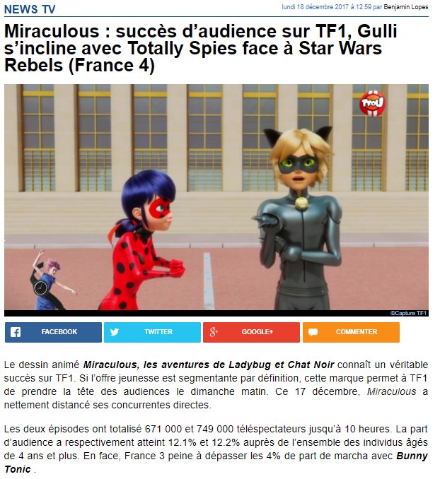 On Kids Family A Twitter Miraculous Is Widely Leading