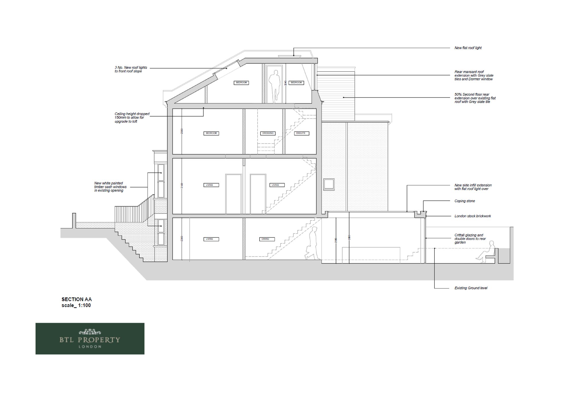 Btl Property در توییتر Planning Permission Given For A Lower