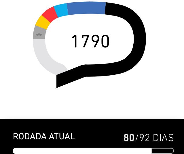 Falta pouco. 
#Beta
#BetaLab
