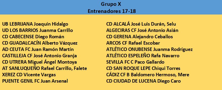 Grupo X. Estos son los entrenadores que iniciaron la temporada