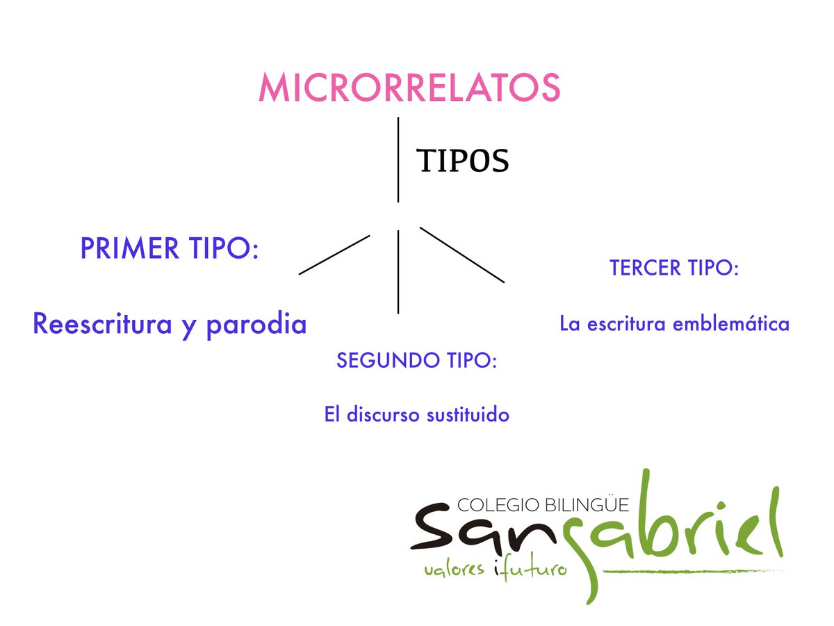 MICRORRELATO2B's tweet image. 