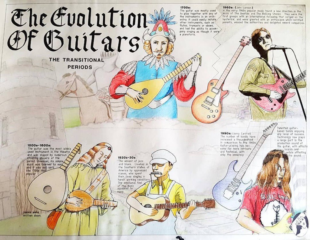 michaelprea's tweet image. I was clearing out the garage yesterday and found my old work from college, around ‘97 I think. Didn’t have the heart to throw it out, even if I couldn’t draw hands very well. :) #hoardertilidie #oldartwork #graphicalcommunication #coulsdoncollege #90s #… ift.tt/2km1aa2