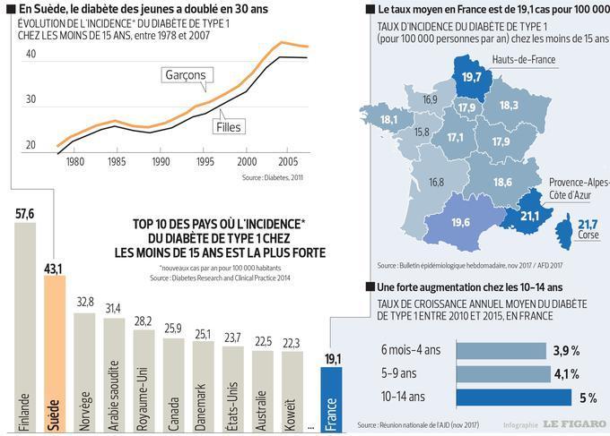 LeFigaro_Sante tweet picture