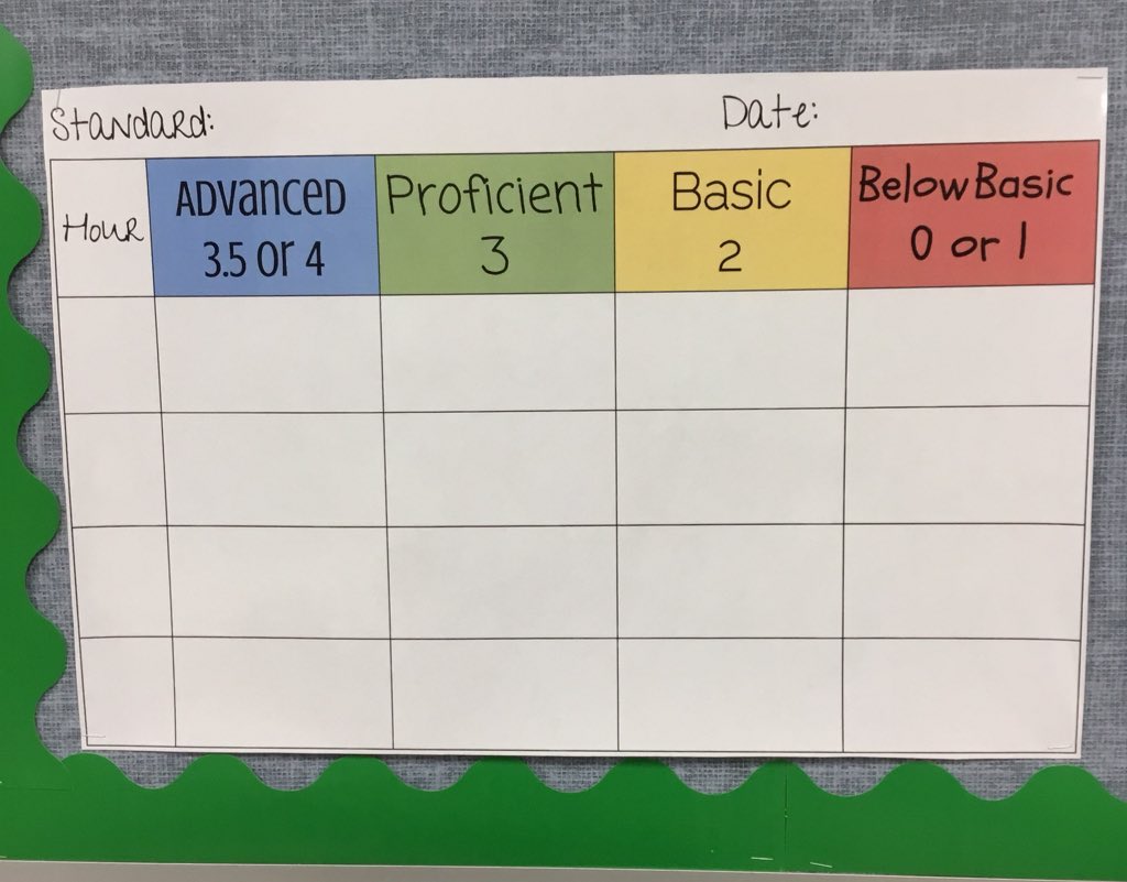 Mrs_Taylor7's tweet photo. @emmceebe @justincholbrook @BritanyHarris15 Me too! I sent it to print shop along with these and I’m making a data board to track CFA data in each unit. I’m hoping it creates some good classroom awareness &amp; competition! https://t.co/CjLTIe2uqj