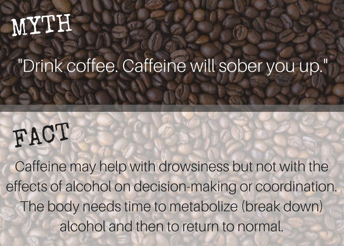 Niaaa News On Twitter It S A Myth That You Can Sober Up Faster By Drinking Coffee There Are No Quick Cures Only Time Will Help Https T Co Kvjjgdani5 Https T Co Yvab366ztk