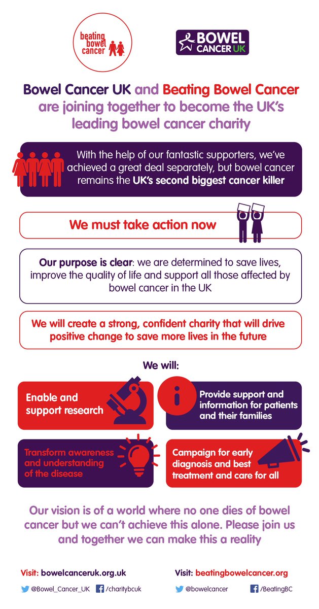 NHSEngland's tweet photo. Next year @Bowel_Cancer_UK and @bowelcancer will be merging to become the UK's leading bowel cancer charity. Together they're determined to save lives, improve quality of life and support all those affected by bowel cancer in the UK. https://t.co/6qBBgrEe8v