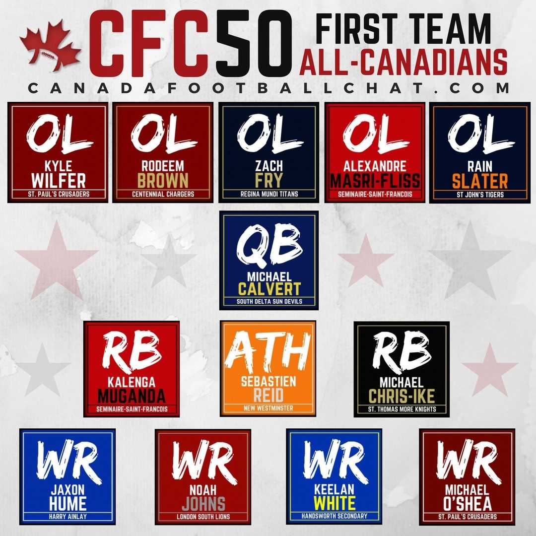 chatfootball's tweet photo. 2017 #CFC50 All-Canadians, 1st team [ROSTER] (OFFENSE) https://t.co/duZu9dfUwO https://t.co/TFv3kI3kav