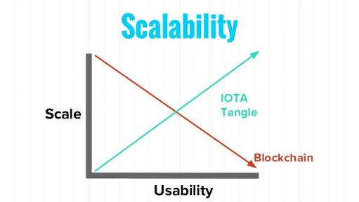 andersonhoje's tweet photo. IOTA is the new Bitcoin! 🚀 #IOTA #Tangle #Bitcoin #BitcoinCash #Litecoin #Ethereum #Dash #Ripple #Bitfinex #Binance #Coinone #OKEX #COINFalcon #Exrates #xTangle https://t.co/kHcVdE799j