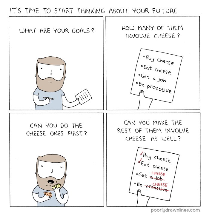 your future 
