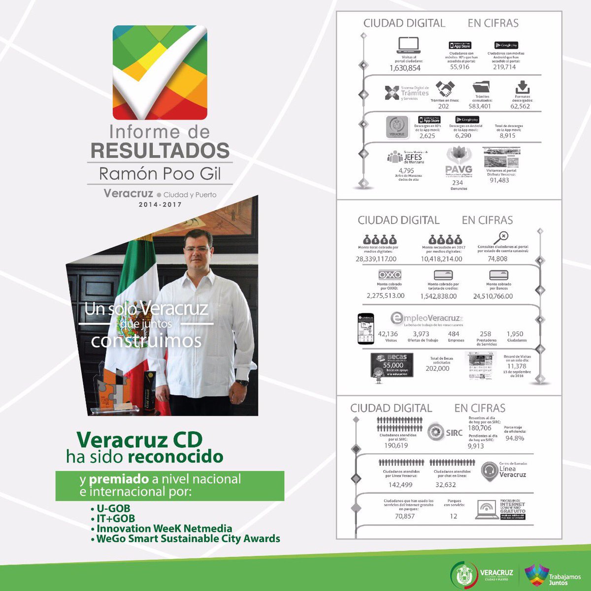 Ramón Poo tweet media