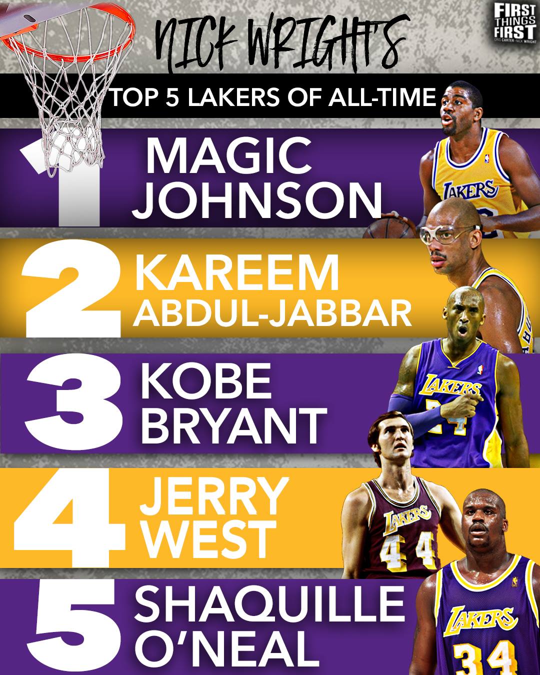 lakers all time