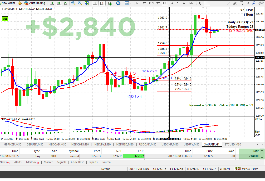 Lennox Chambers On Twitter Executed A Trade On Xauusd Gold On - 