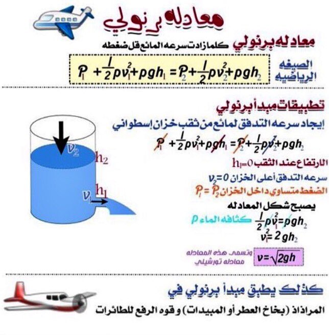 #ظاهرة_دوبلر
#معادلة_برنولي