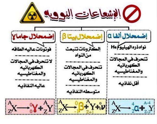 #مكونات_النواة
#نموذج_بور
#طيف_ذرة_الهيدروجين
#الاشعاعات_النووية