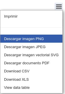 download distributed data management