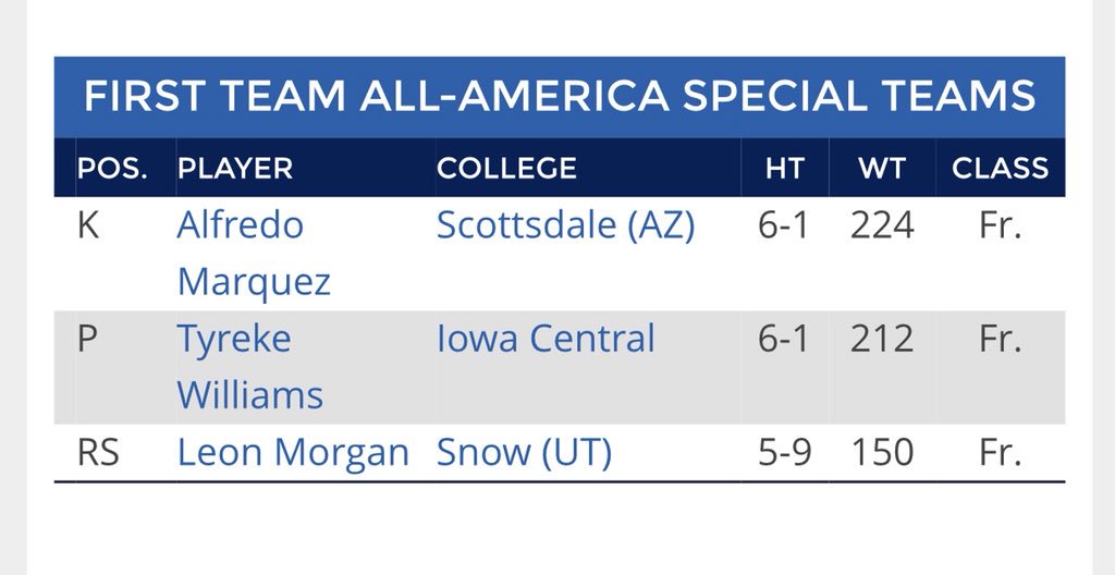 JR_MARQUEZZ's tweet image. Thank you to all my teammates this was possible feeling blessed 🙏🏽 #all-American #1 @KohlsKickin @samwattskicking