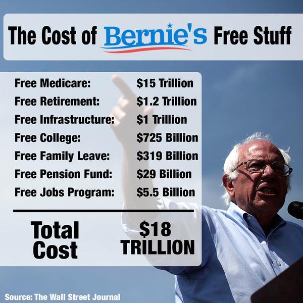 Kos_Cars's tweet photo. #TheResistance #AltLeft #antifa #feminist #BlackLivesMatter #democrats #Tax &amp; Spend #America Into A $20 TRILLION #Debt w/ 1-2% Economic Growth.

#POTUS hits 3+% Growth HIS FIRST YEAR, yet #liberals call the #TaxCutsAndJobsAct the "#GOPtaxScam"?😆👌🏼#Resist #LiberalLogic🤣 https://t.co/VJLaUqfuMF