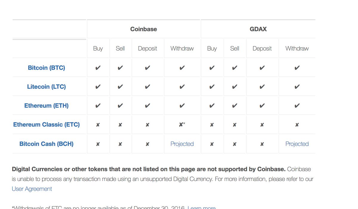 notgrubles's tweet photo. Coinbase's "roadmap" published four days ago (found on reddit): https://t.co/uXr9s7a2z3
