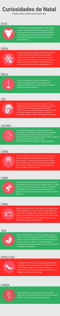 Resenhando's tweet photo. #ResenhandoIndica
#Natal
#FelizNatal
#FelizNavidad
#MerryChristmas
#costumes
Conheça os 11 costumes mais diferentes - e bizarros no infográfico feito pelo #CupoNation, plataforma de descontos online do #GlobalSavingsGroup, presente em mais de 25 países. https://t.co/GxVihgJxFM