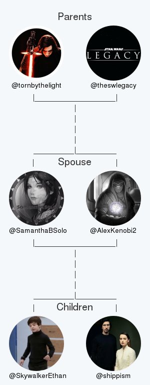 My twitter family:
Parents: <a href="/tornbythelight/">𝐓𝐇𝐄 𝐏𝐑𝐎𝐃𝐈𝐆𝐀𝐋 𝐒𝐎𝐍.</a> <a href="/theswlegacy/">ㅤㅤㅤ</a>
Spouse: <a href="/AlexKenobi2/">Alex Kenobi</a>
Children: <a href="/SkywalkerEthan/">Ethan Skywalker</a> @shippism

via tinyurl.com/mytwitterfam

.