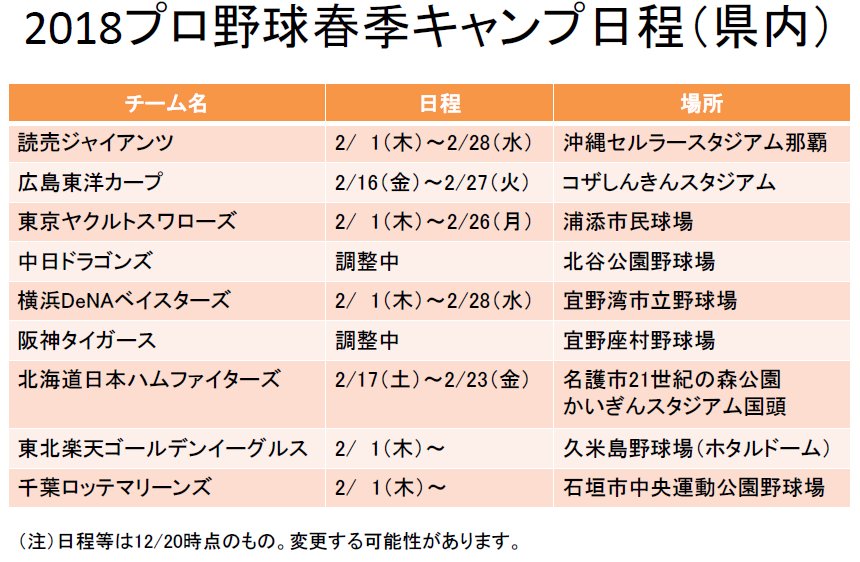 2018年春季キャンプ日程について 北海道日本ハムファイターズ