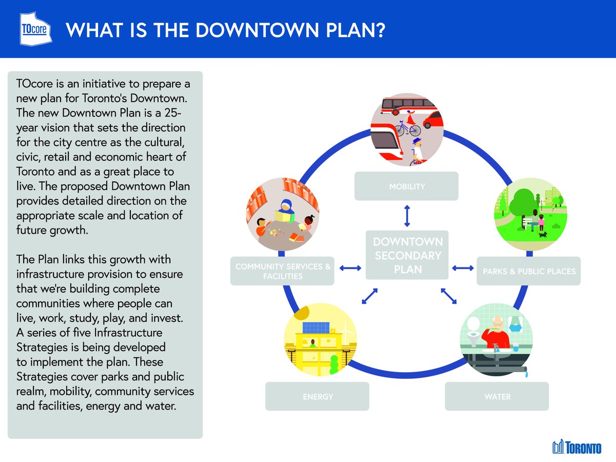 CityPlanTO's tweet photo. (THREAD) #TOcore is a City of Toronto initiative to create a new Downtown Plan that will guide growth &amp; change over the next 25 yrs. In this thread, we'll tell you all you need to know about the Plan + provide links where you can share your feedback. Please share widely! https://t.co/mhOr5doeRI