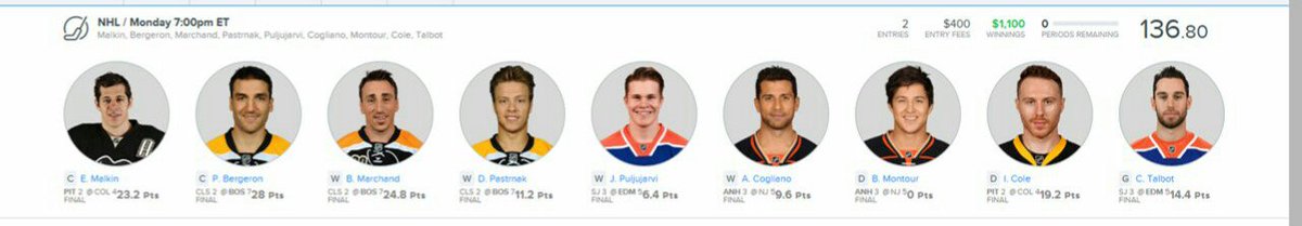 CappyDFS's tweet photo. Ready to cash bigger one n #nhl #dfs an get a bigger Christmas bankroll? Join me today an start winning. Great packages available. DM for more info. https://t.co/UKKgSFXQ5P