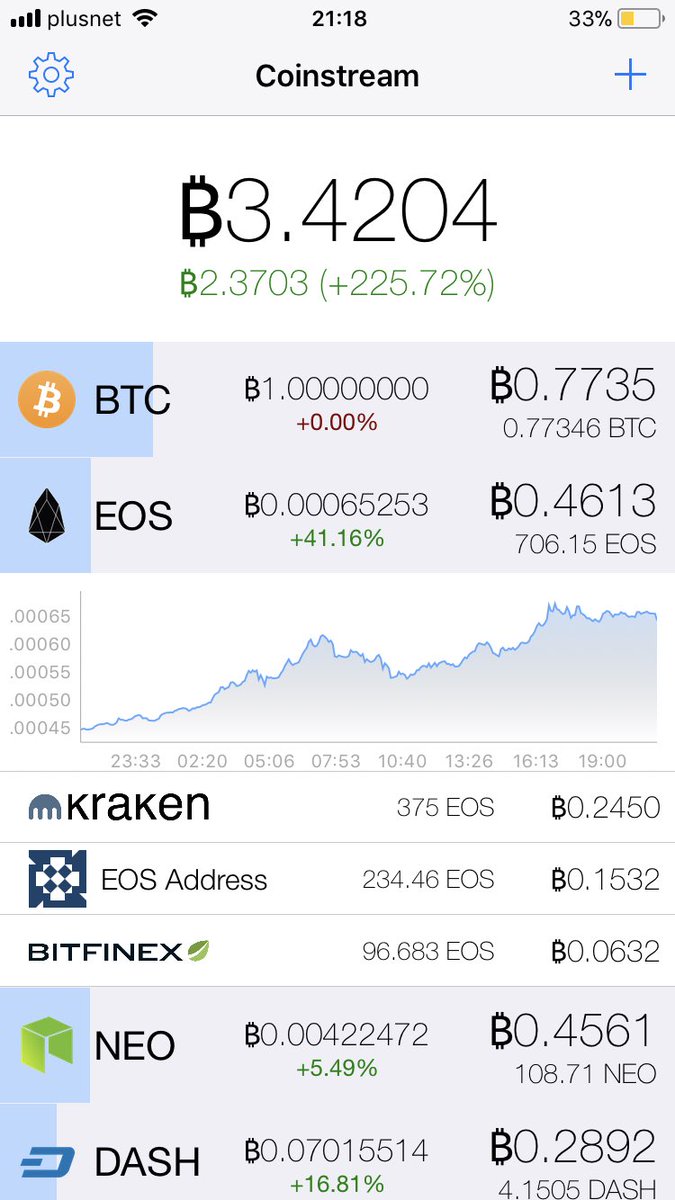 Coinstream (@CoinstreamApp) / Posts / X