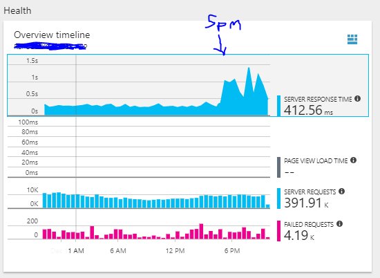 audiu_net's tweet photo. @AzureSupport I have asked the question here: https://t.co/FLG4H7IQoi … - I couldn't add an image until my account was verified unfortunately, so I attach it to this tweet! Thanks https://t.co/VroLES8h3T